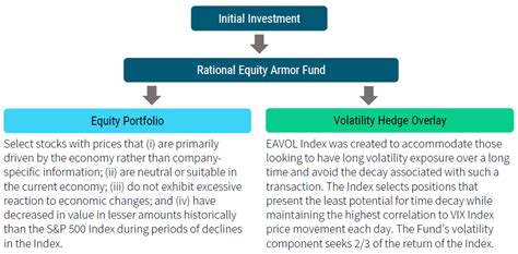 hdcax|Rational Equity Armor Fund (HDCAX .